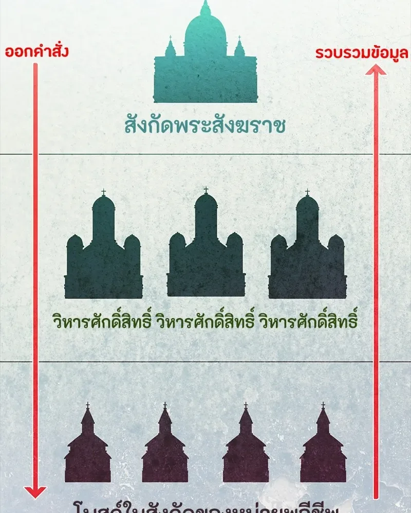 Day Walker มือสังหารพันธุ์อมตะ ตอนที่ 17 หน้า 170