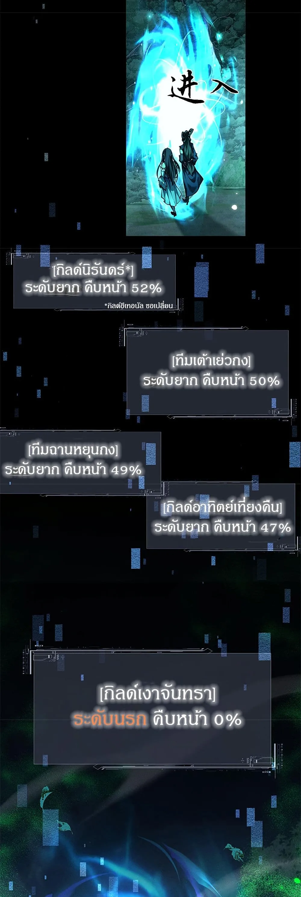 Full-Time Swordsman ผู้ฝึกกระบี่เต็มเวลา ตอนที่ 23 หน้า 28