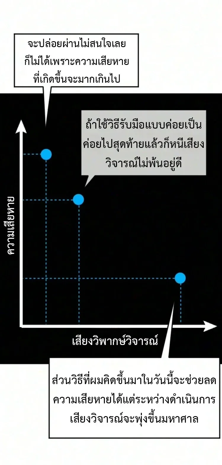 Investor Who Sees the Future นักลงทุนผู้มองเห็นอนาคต! ตอนที่ 100 หน้า 30