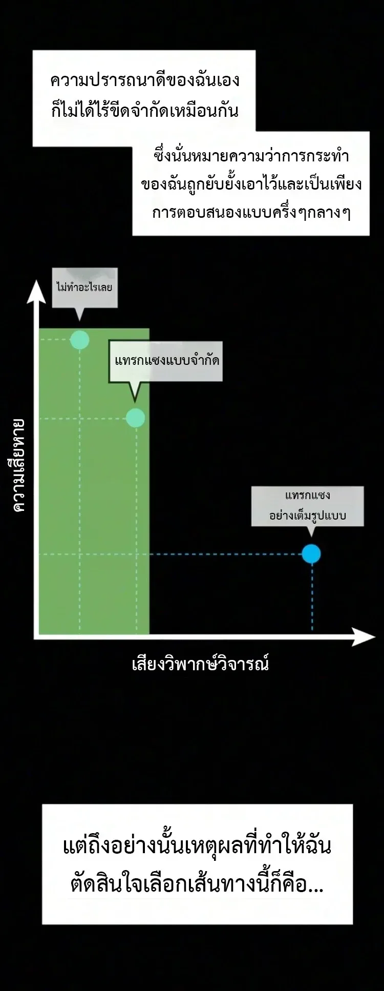 Investor Who Sees the Future นักลงทุนผู้มองเห็นอนาคต! ตอนที่ 100 หน้า 73