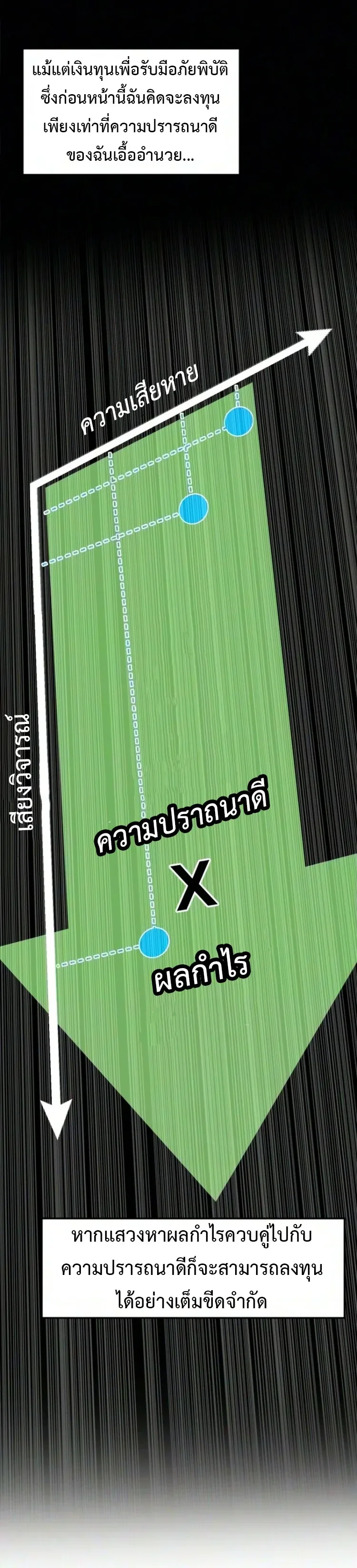 Investor Who Sees the Future นักลงทุนผู้มองเห็นอนาคต! ตอนที่ 100 หน้า 76