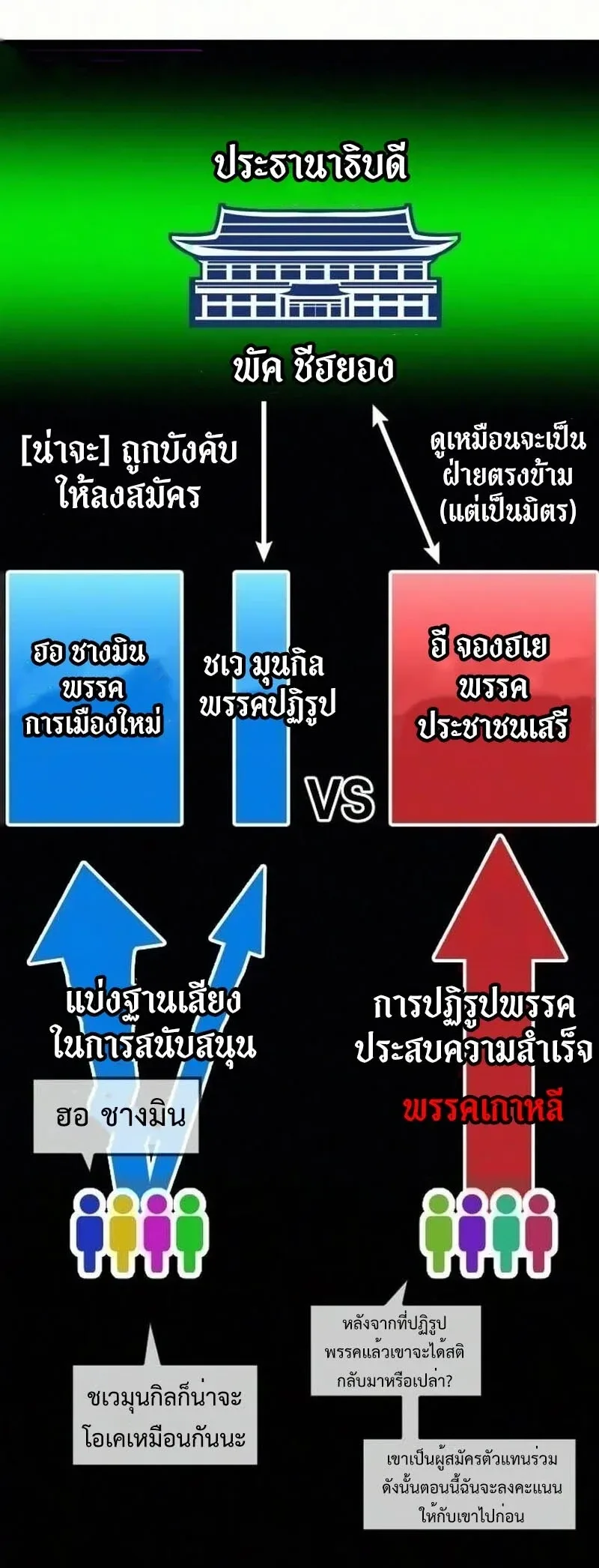 Investor Who Sees the Future นักลงทุนผู้มองเห็นอนาคต! ตอนที่ 108 หน้า 70