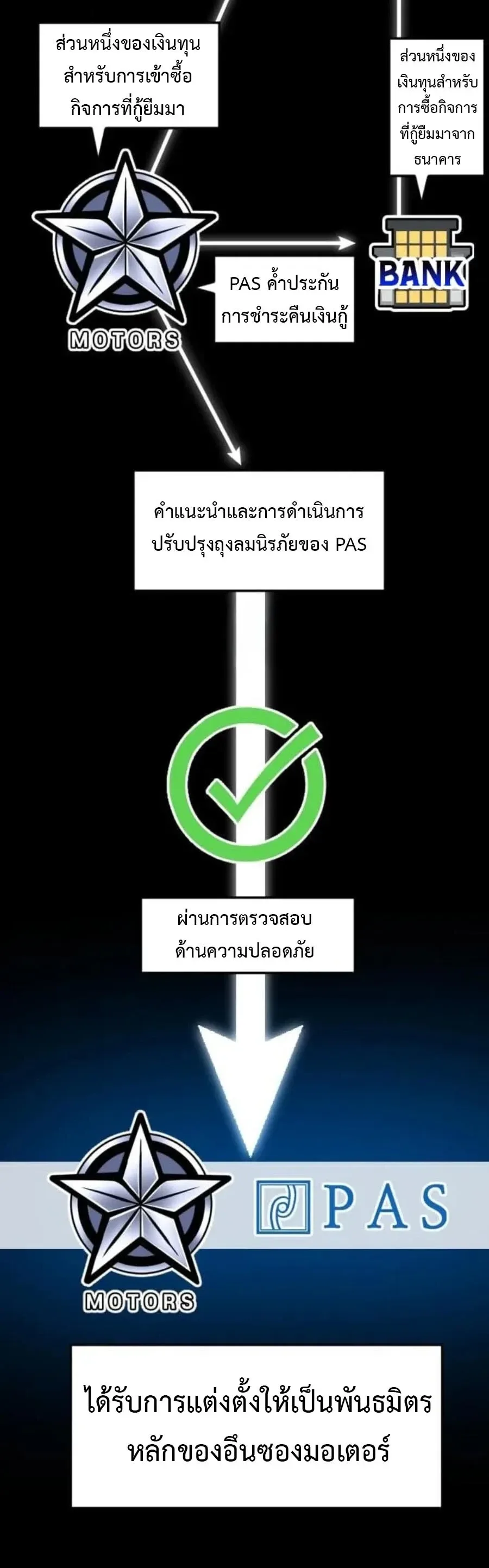 Investor Who Sees the Future นักลงทุนผู้มองเห็นอนาคต! ตอนที่ 109 หน้า 16
