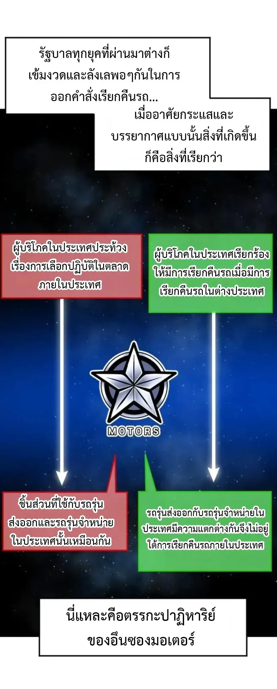 Investor Who Sees the Future นักลงทุนผู้มองเห็นอนาคต! ตอนที่ 109 หน้า 59
