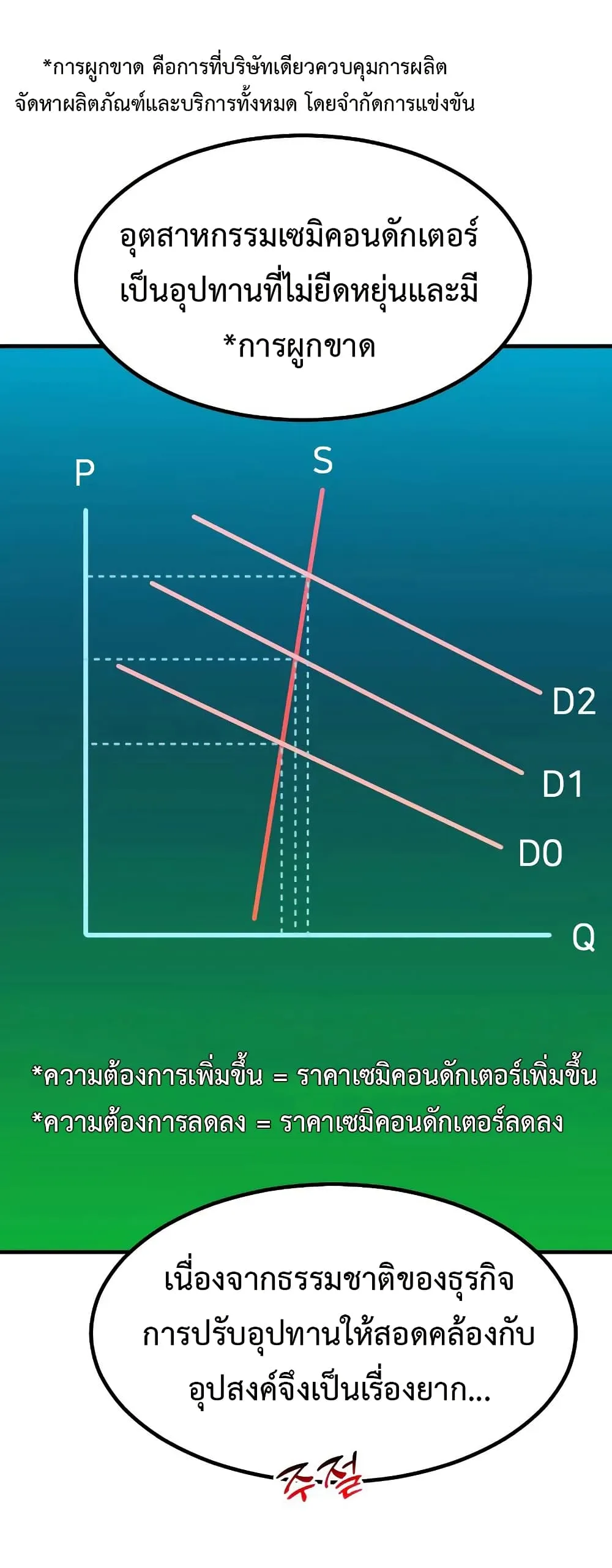 Investor Who Sees the Future นักลงทุนผู้มองเห็นอนาคต! ตอนที่ 20 หน้า 17