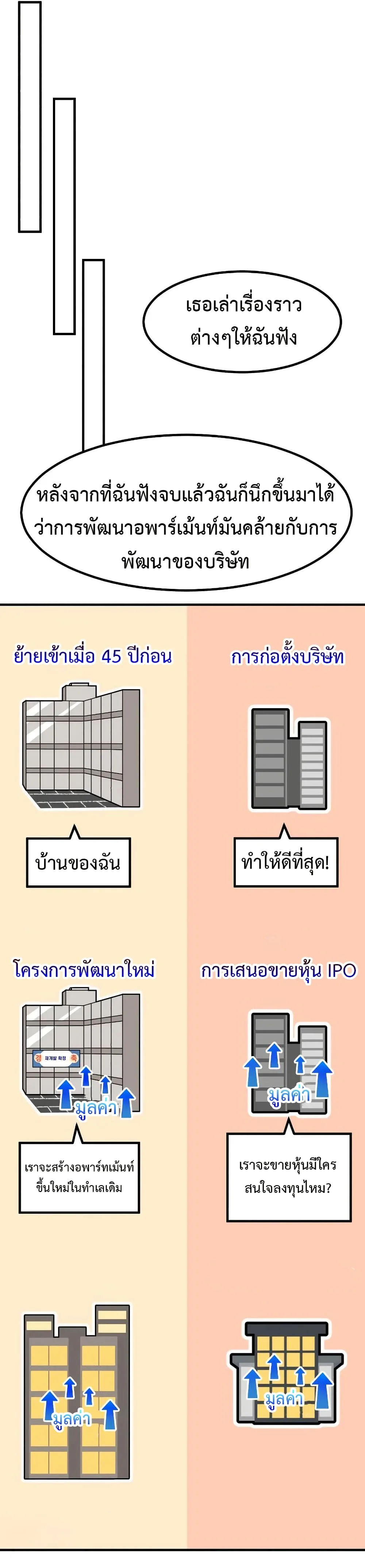 Investor Who Sees the Future นักลงทุนผู้มองเห็นอนาคต! ตอนที่ 20 หน้า 51