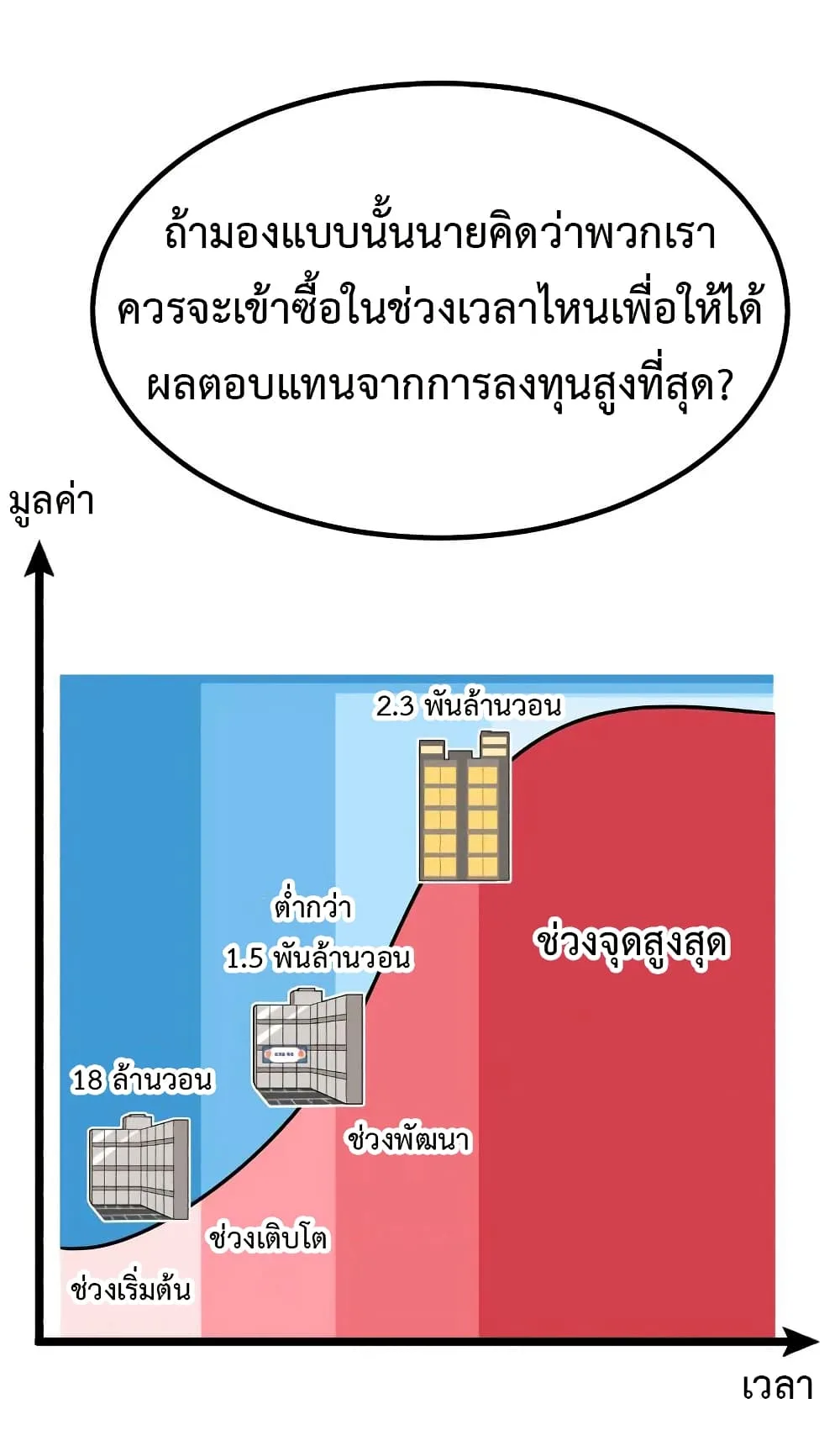 Investor Who Sees the Future นักลงทุนผู้มองเห็นอนาคต! ตอนที่ 20 หน้า 52
