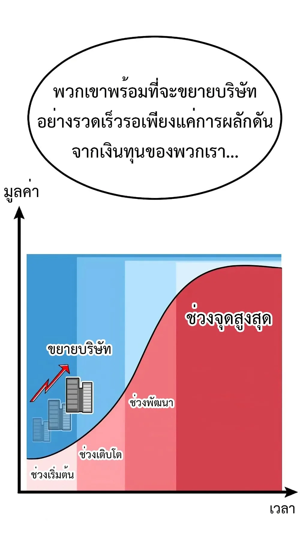 Investor Who Sees the Future นักลงทุนผู้มองเห็นอนาคต! ตอนที่ 21 หน้า 16