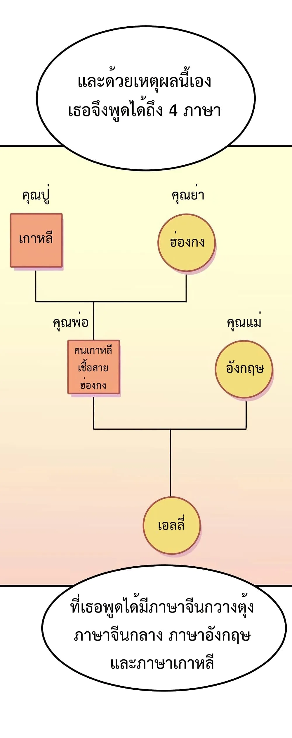 Investor Who Sees the Future นักลงทุนผู้มองเห็นอนาคต! ตอนที่ 23 หน้า 15