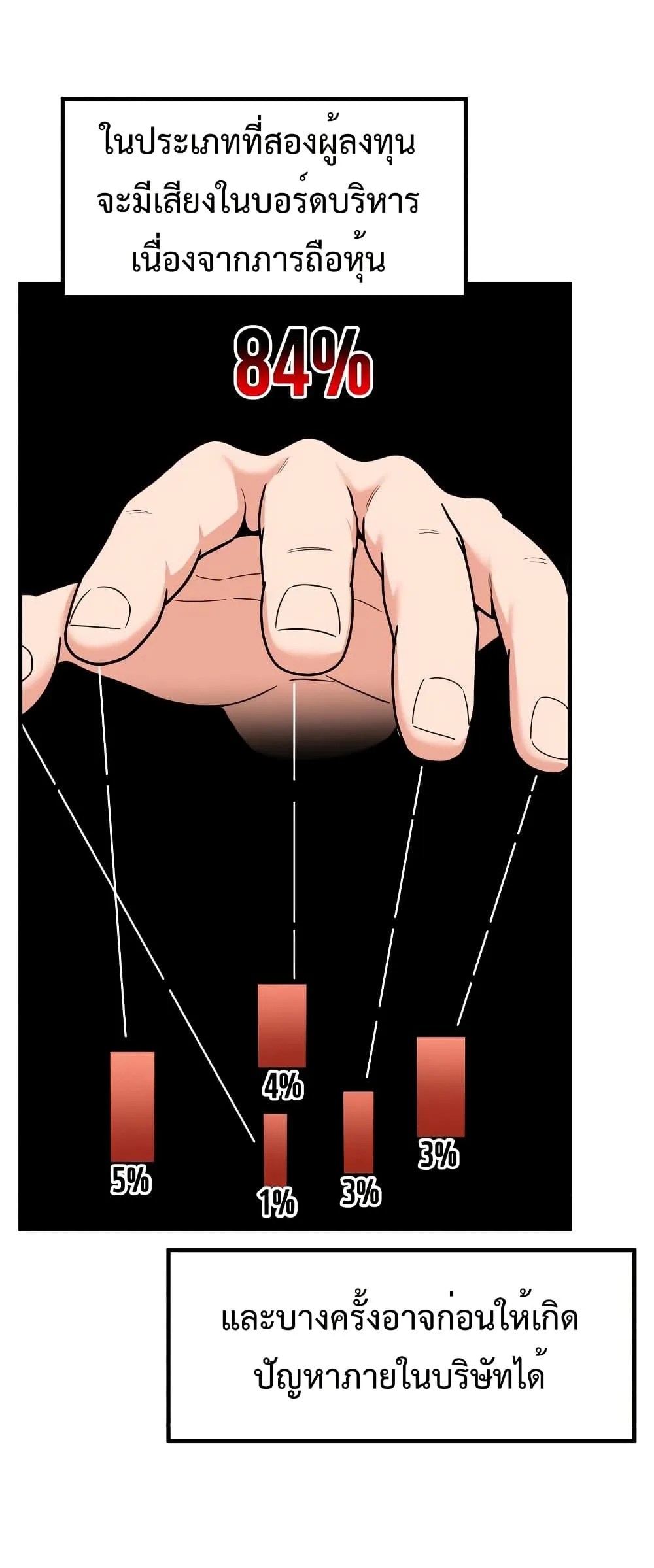 Investor Who Sees the Future นักลงทุนผู้มองเห็นอนาคต! ตอนที่ 23 หน้า 24