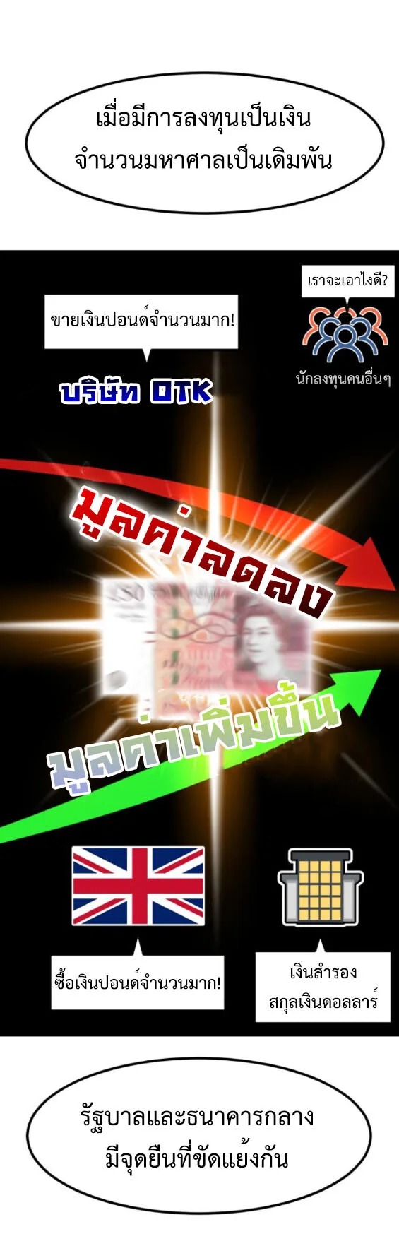 Investor Who Sees the Future นักลงทุนผู้มองเห็นอนาคต! ตอนที่ 38 หน้า 15