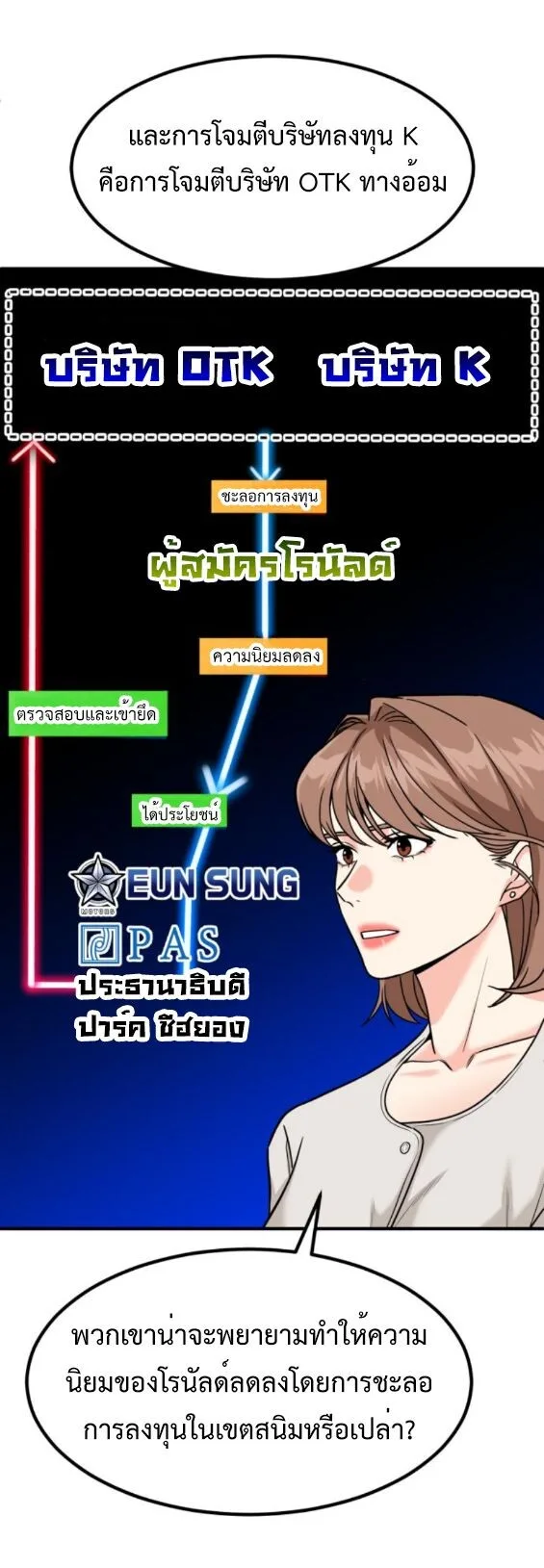 Investor Who Sees the Future นักลงทุนผู้มองเห็นอนาคต! ตอนที่ 51 หน้า 98