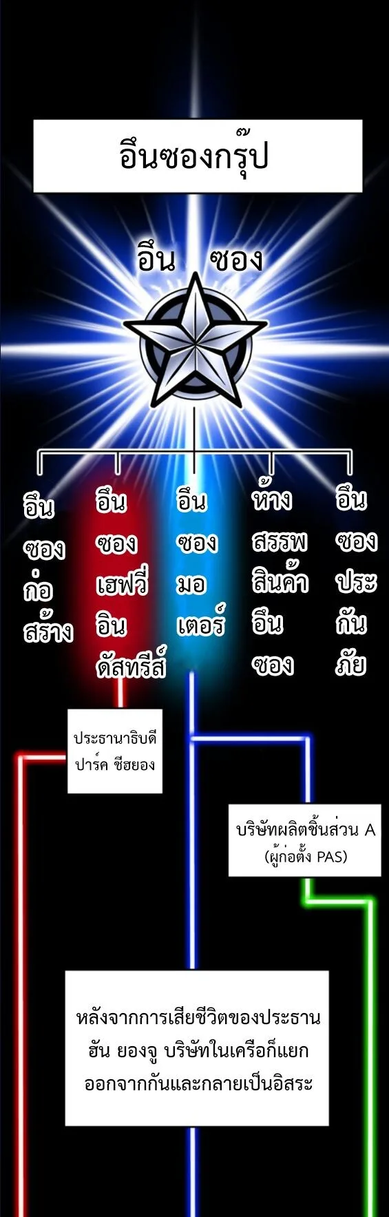 Investor Who Sees the Future นักลงทุนผู้มองเห็นอนาคต! ตอนที่ 52 หน้า 1