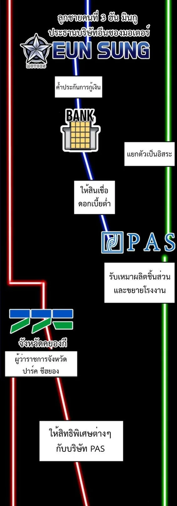 Investor Who Sees the Future นักลงทุนผู้มองเห็นอนาคต! ตอนที่ 52 หน้า 2