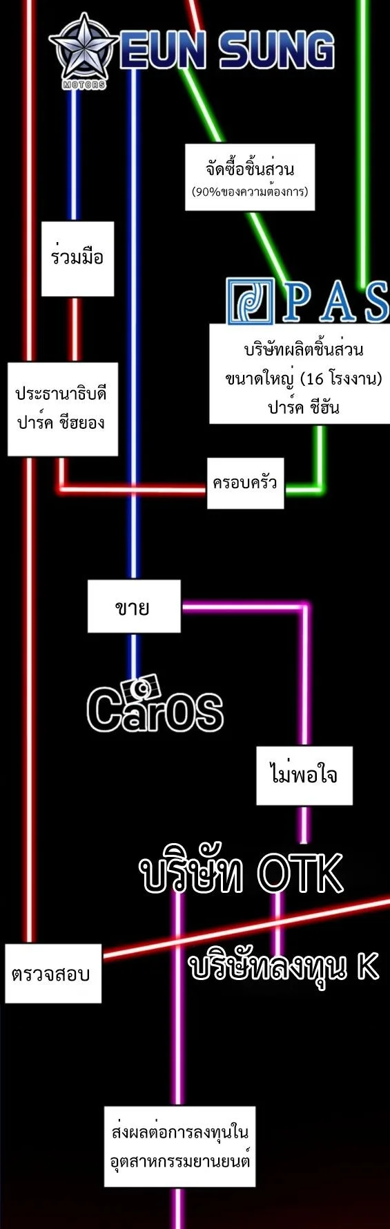 Investor Who Sees the Future นักลงทุนผู้มองเห็นอนาคต! ตอนที่ 52 หน้า 3