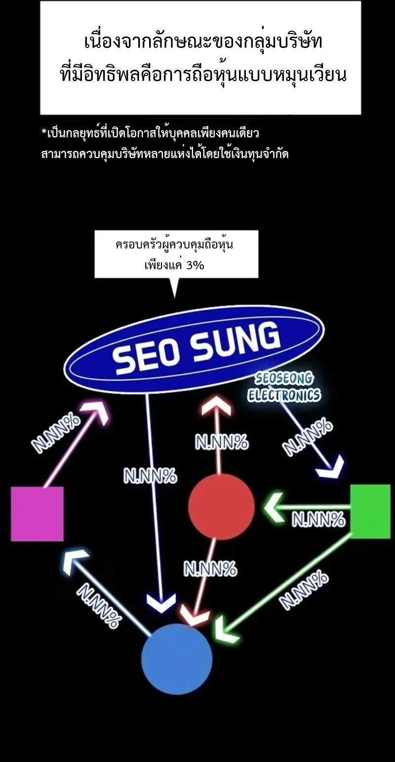 Investor Who Sees the Future นักลงทุนผู้มองเห็นอนาคต! ตอนที่ 54 หน้า 25