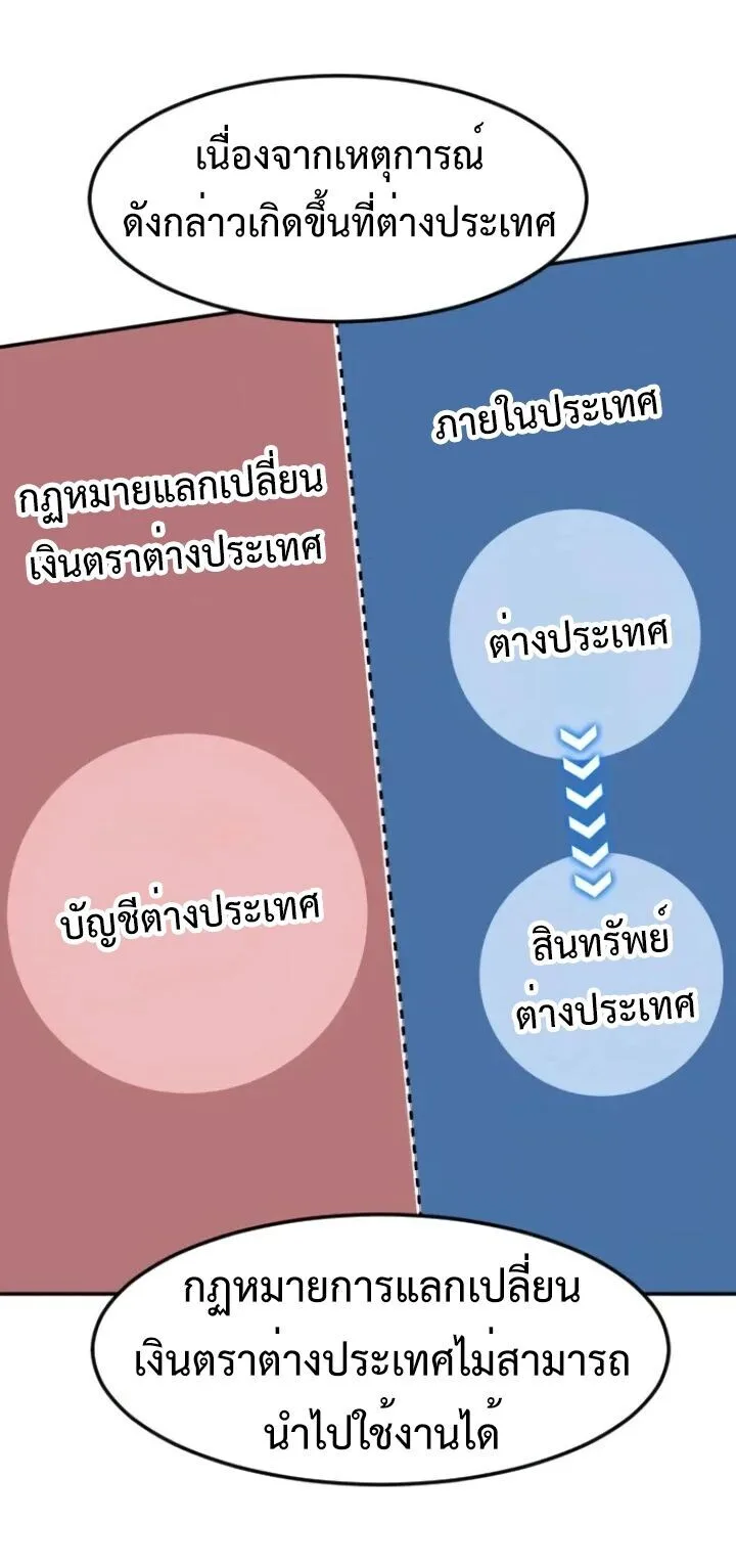 Investor Who Sees the Future นักลงทุนผู้มองเห็นอนาคต! ตอนที่ 56 หน้า 58