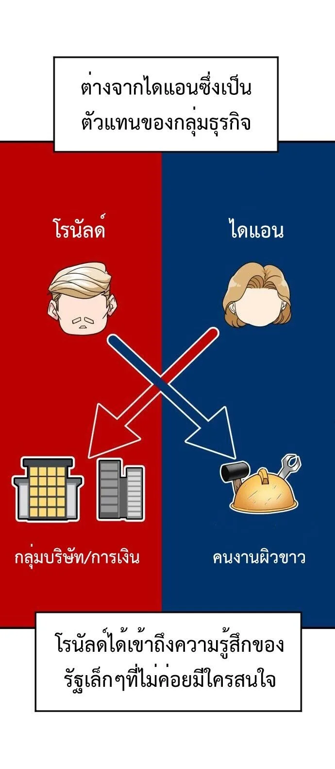 Investor Who Sees the Future นักลงทุนผู้มองเห็นอนาคต! ตอนที่ 57 หน้า 38