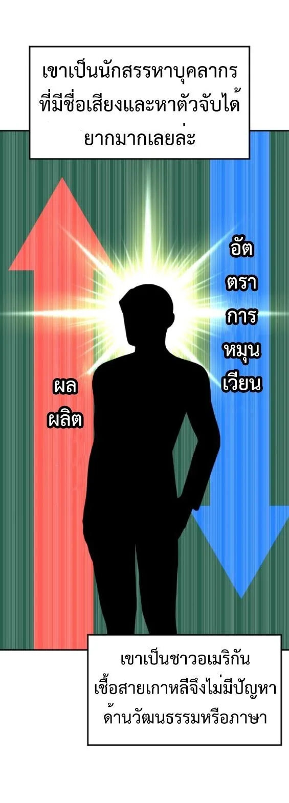 Investor Who Sees the Future นักลงทุนผู้มองเห็นอนาคต! ตอนที่ 58 หน้า 58