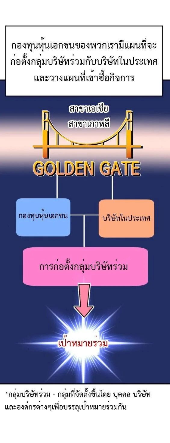 Investor Who Sees the Future นักลงทุนผู้มองเห็นอนาคต! ตอนที่ 61 หน้า 57