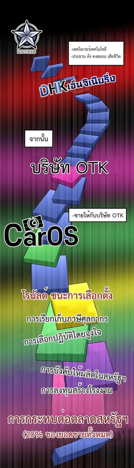 Investor Who Sees the Future นักลงทุนผู้มองเห็นอนาคต! ตอนที่ 63 หน้า 65