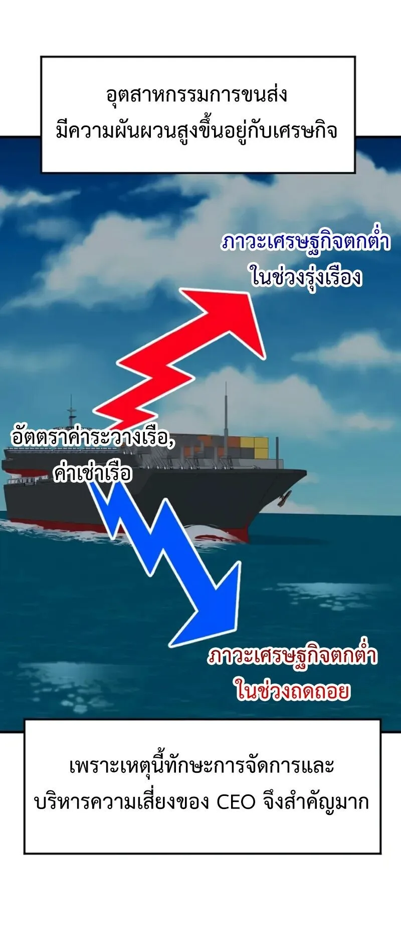 Investor Who Sees the Future นักลงทุนผู้มองเห็นอนาคต! ตอนที่ 66 หน้า 16