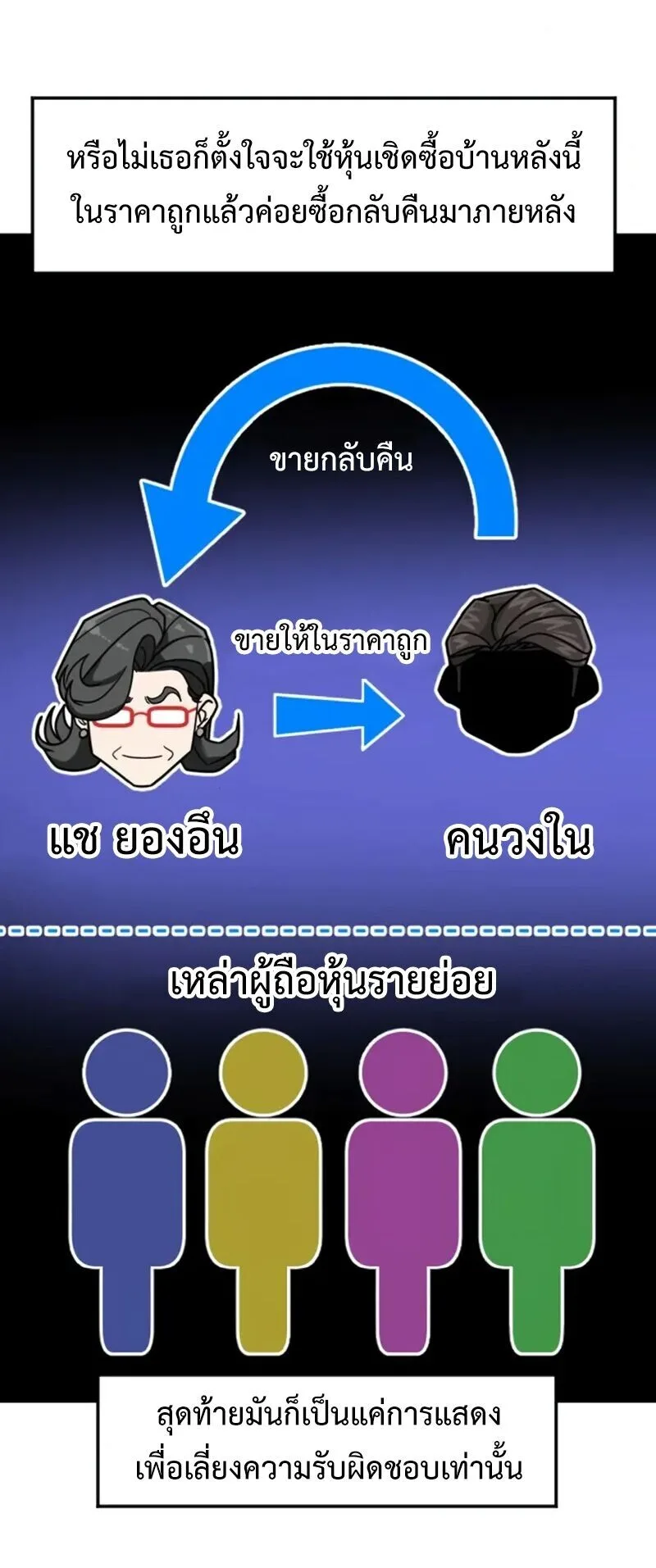 Investor Who Sees the Future นักลงทุนผู้มองเห็นอนาคต! ตอนที่ 66 หน้า 25
