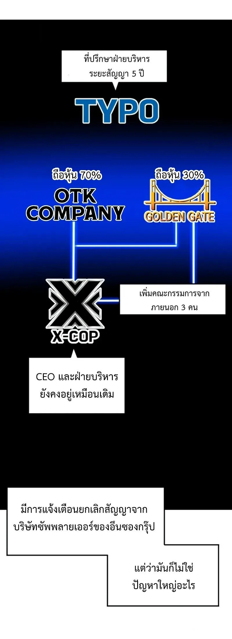 Investor Who Sees the Future นักลงทุนผู้มองเห็นอนาคต! ตอนที่ 66 หน้า 42