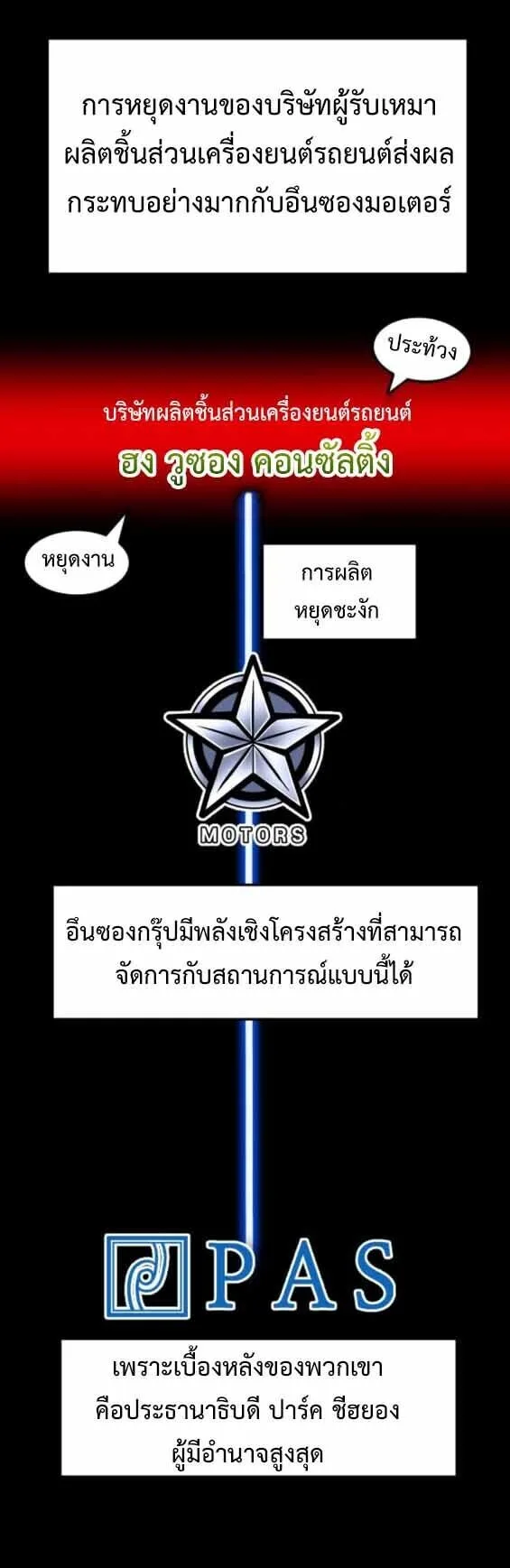 Investor Who Sees the Future นักลงทุนผู้มองเห็นอนาคต! ตอนที่ 68 หน้า 78