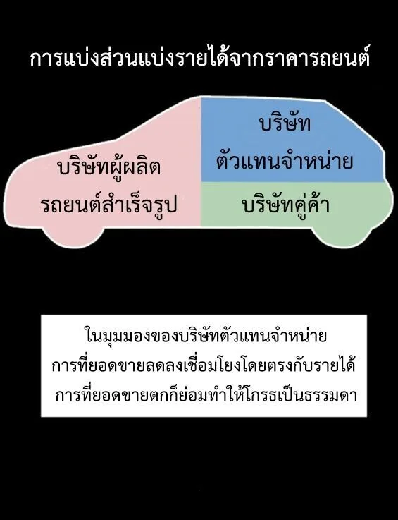 Investor Who Sees the Future นักลงทุนผู้มองเห็นอนาคต! ตอนที่ 71 หน้า 49