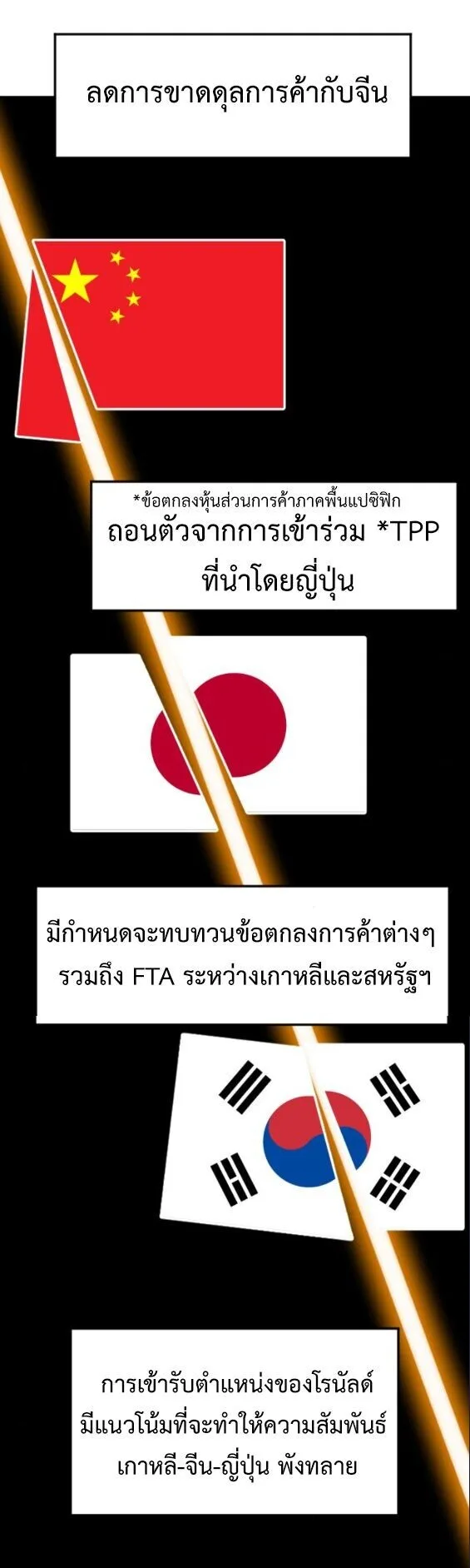Investor Who Sees the Future นักลงทุนผู้มองเห็นอนาคต! ตอนที่ 72 หน้า 36