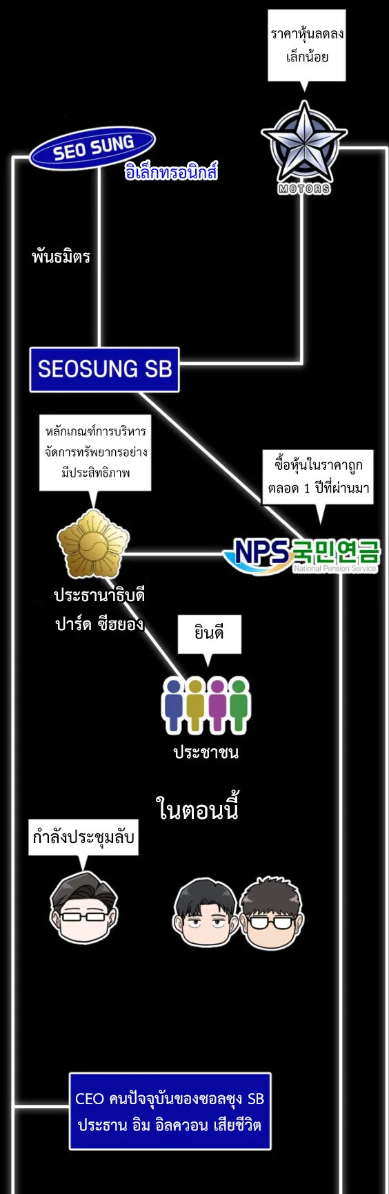 Investor Who Sees the Future นักลงทุนผู้มองเห็นอนาคต! ตอนที่ 73 หน้า 54