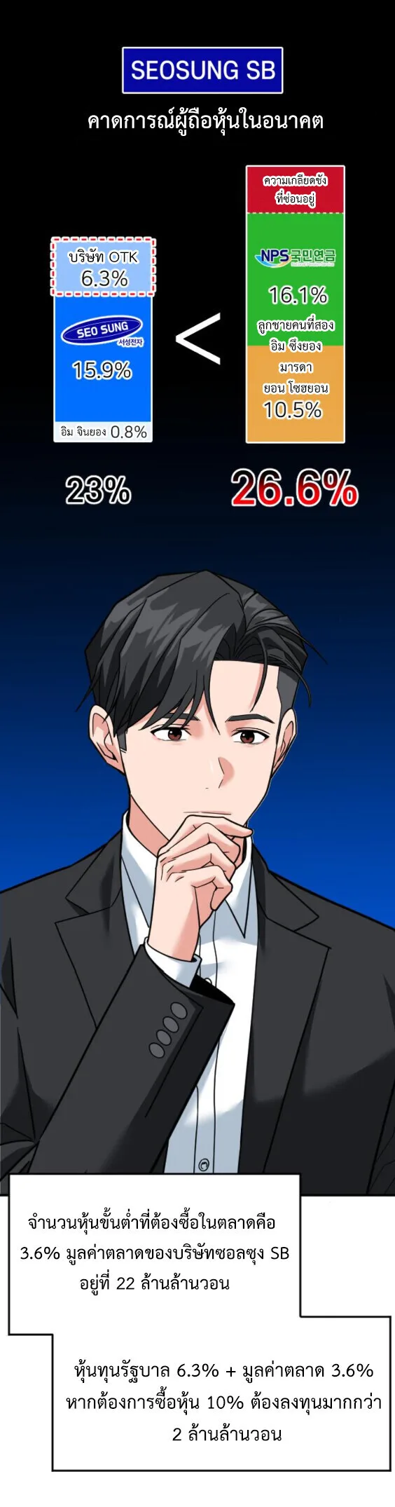 Investor Who Sees the Future นักลงทุนผู้มองเห็นอนาคต! ตอนที่ 73 หน้า 63