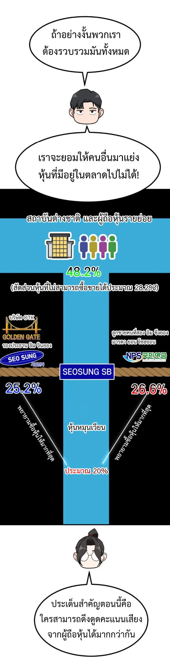 Investor Who Sees the Future นักลงทุนผู้มองเห็นอนาคต! ตอนที่ 74 หน้า 39