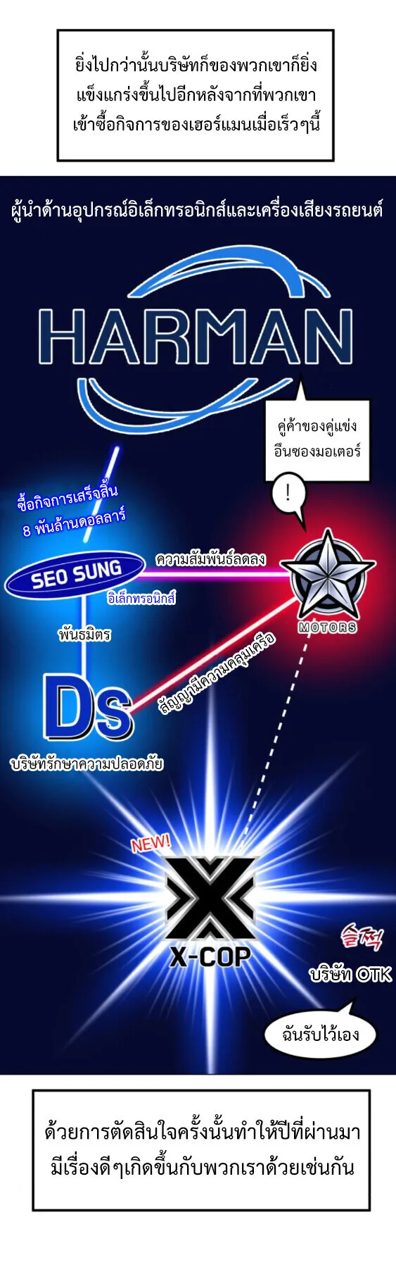 Investor Who Sees the Future นักลงทุนผู้มองเห็นอนาคต! ตอนที่ 74 หน้า 9