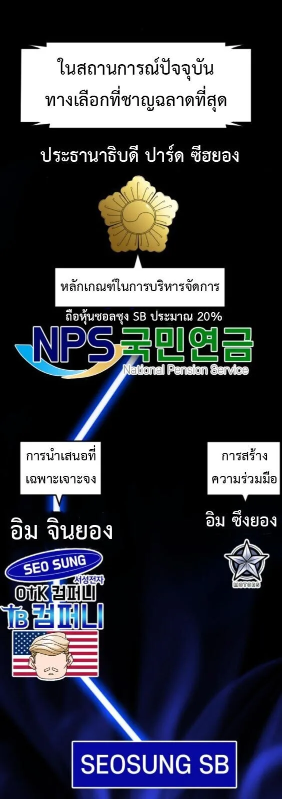 Investor Who Sees the Future นักลงทุนผู้มองเห็นอนาคต! ตอนที่ 76 หน้า 31