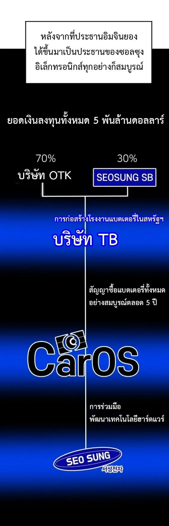 Investor Who Sees the Future นักลงทุนผู้มองเห็นอนาคต! ตอนที่ 76 หน้า 46