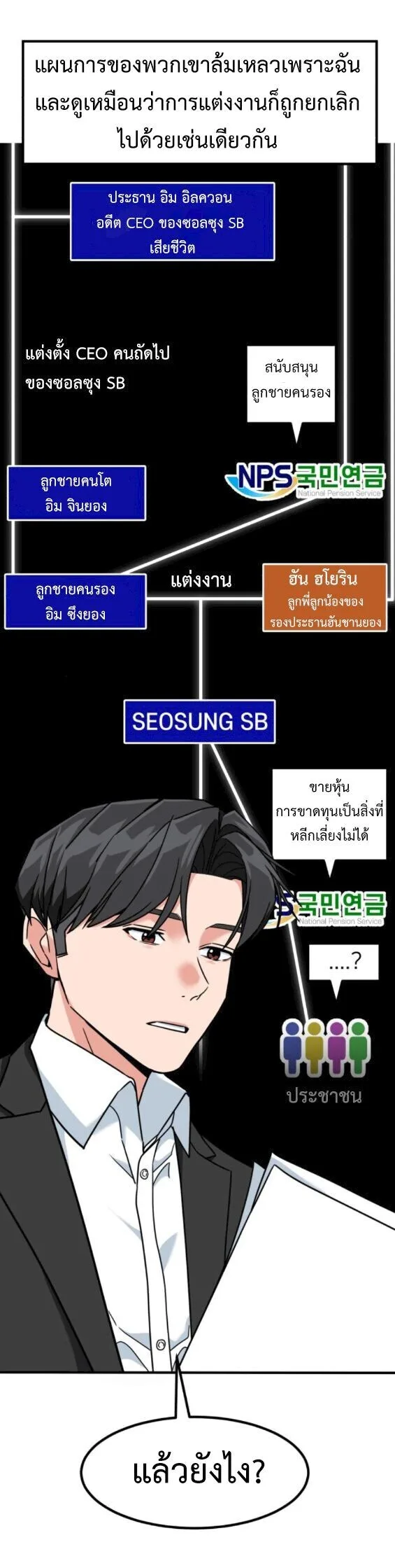Investor Who Sees the Future นักลงทุนผู้มองเห็นอนาคต! ตอนที่ 77 หน้า 47