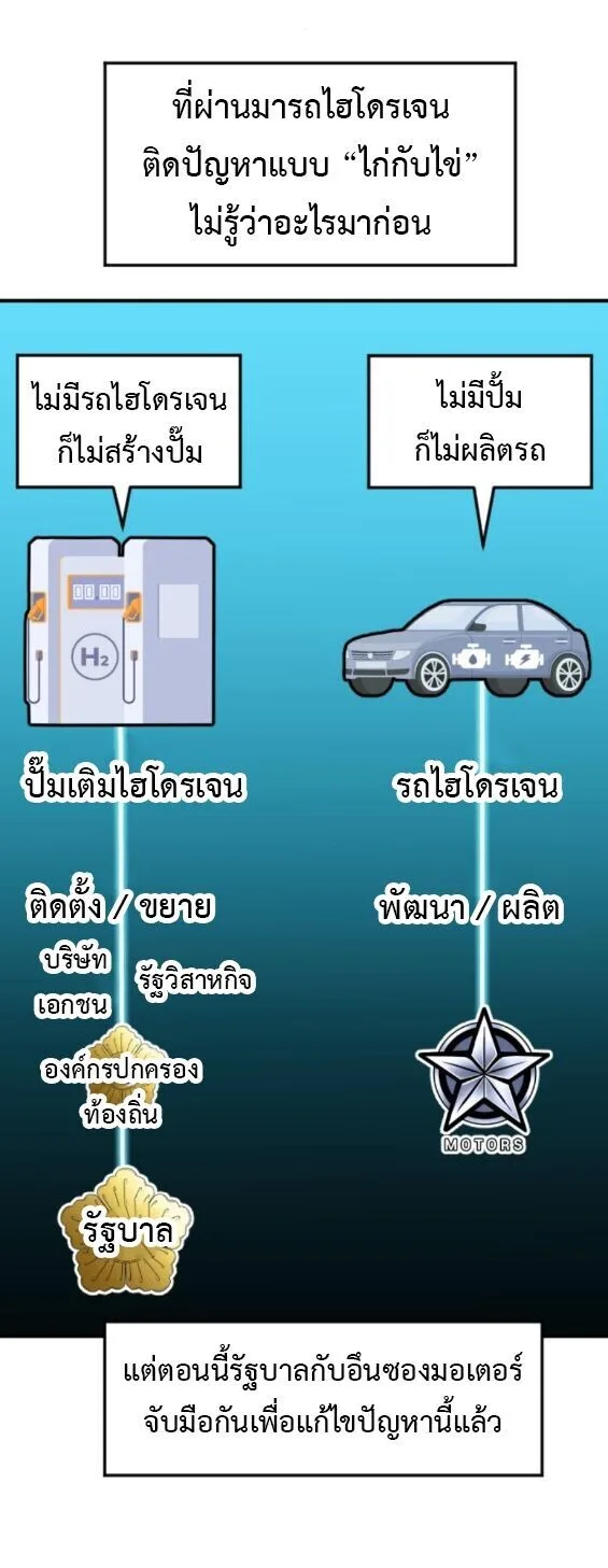 Investor Who Sees the Future นักลงทุนผู้มองเห็นอนาคต! ตอนที่ 79 หน้า 46