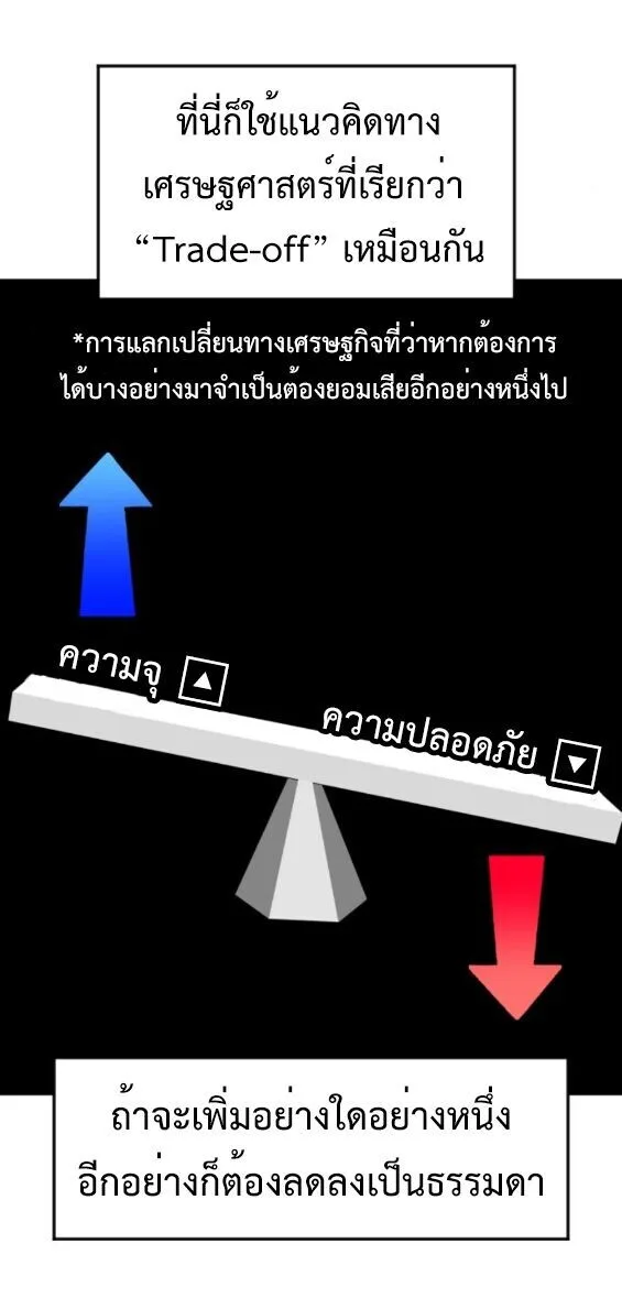Investor Who Sees the Future นักลงทุนผู้มองเห็นอนาคต! ตอนที่ 80 หน้า 47