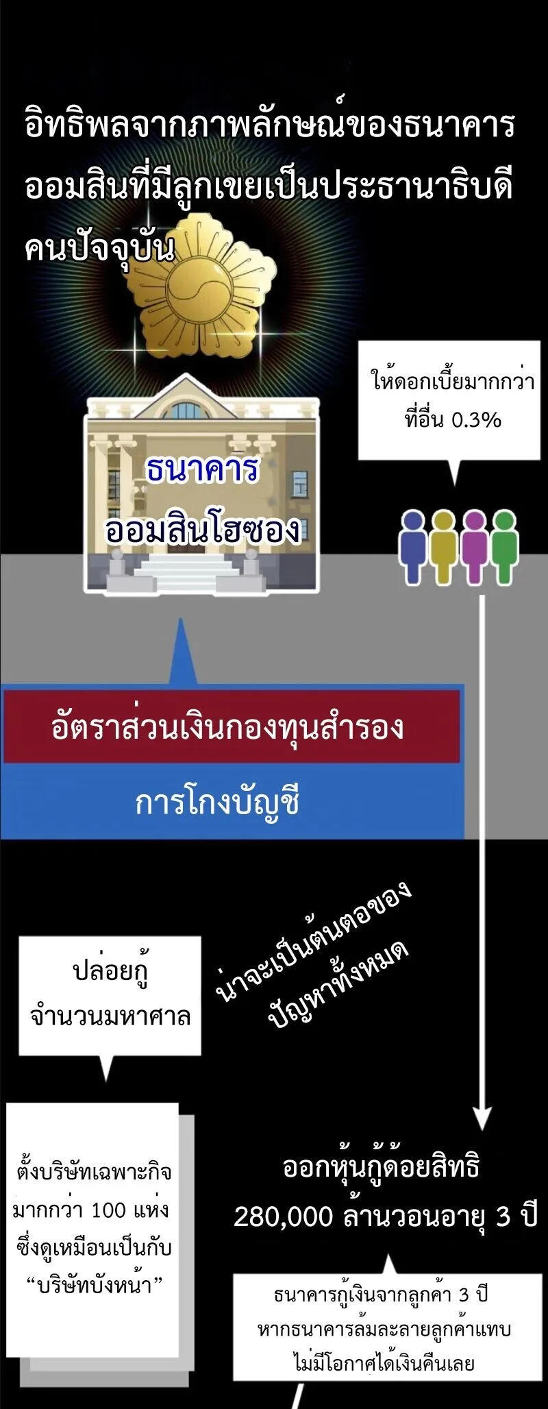 Investor Who Sees the Future นักลงทุนผู้มองเห็นอนาคต! ตอนที่ 82 หน้า 47