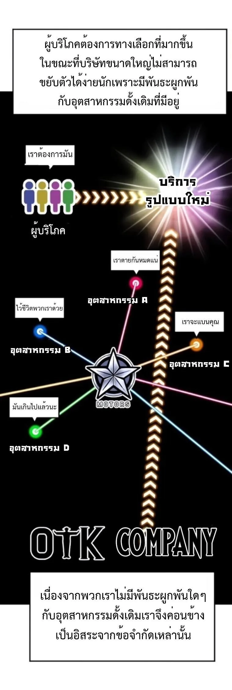Investor Who Sees the Future นักลงทุนผู้มองเห็นอนาคต! ตอนที่ 87 หน้า 22