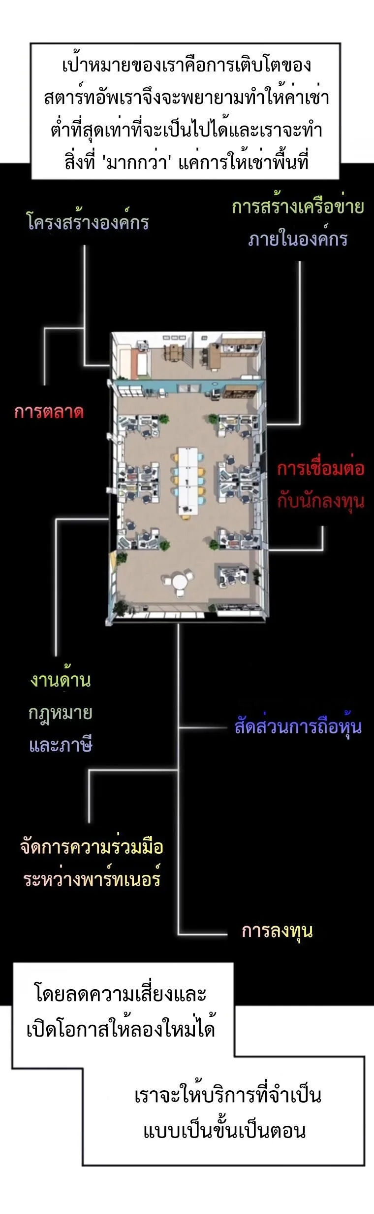 Investor Who Sees the Future นักลงทุนผู้มองเห็นอนาคต! ตอนที่ 87 หน้า 39