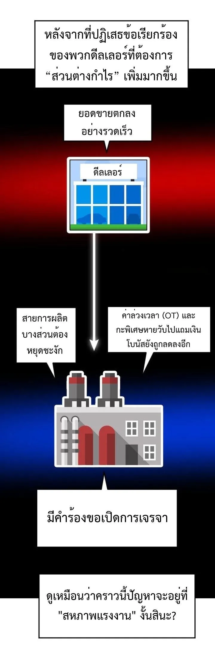 Investor Who Sees the Future นักลงทุนผู้มองเห็นอนาคต! ตอนที่ 89 หน้า 58