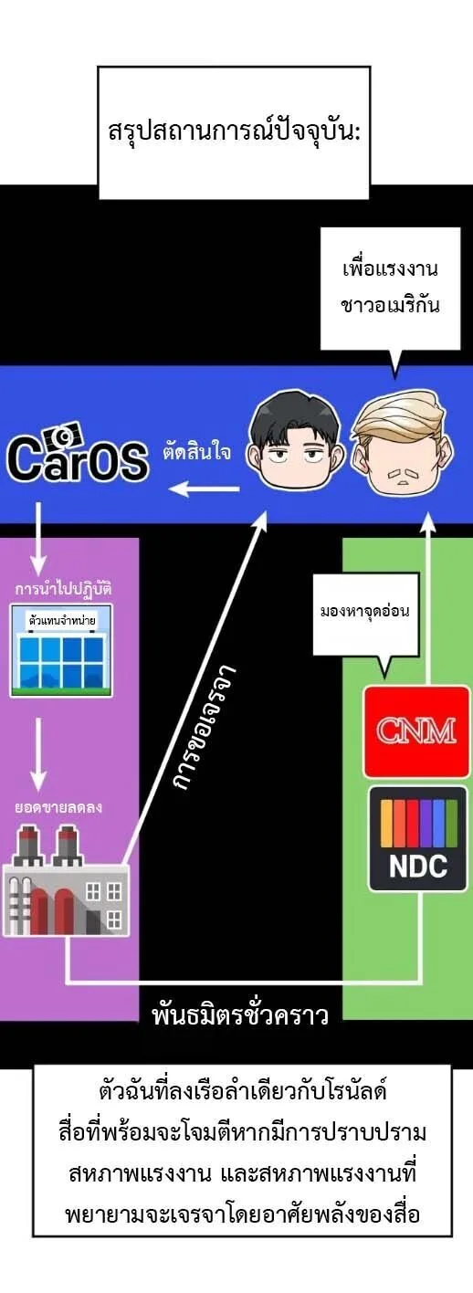 Investor Who Sees the Future นักลงทุนผู้มองเห็นอนาคต! ตอนที่ 90 หน้า 5
