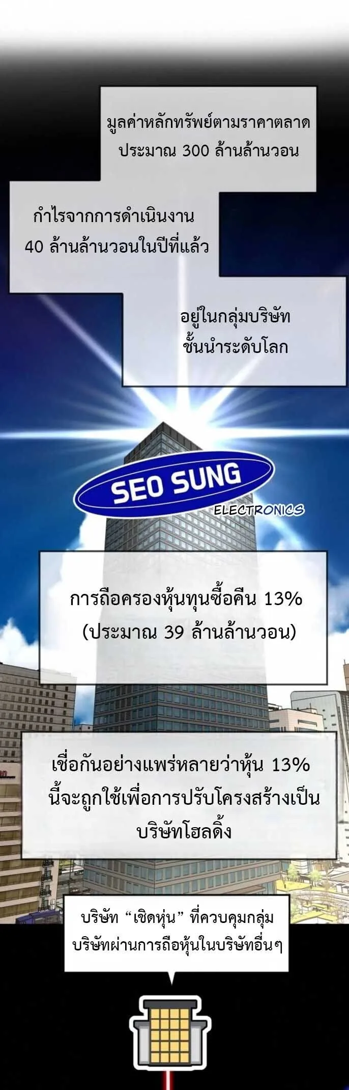 Investor Who Sees the Future นักลงทุนผู้มองเห็นอนาคต! ตอนที่ 92 หน้า 24