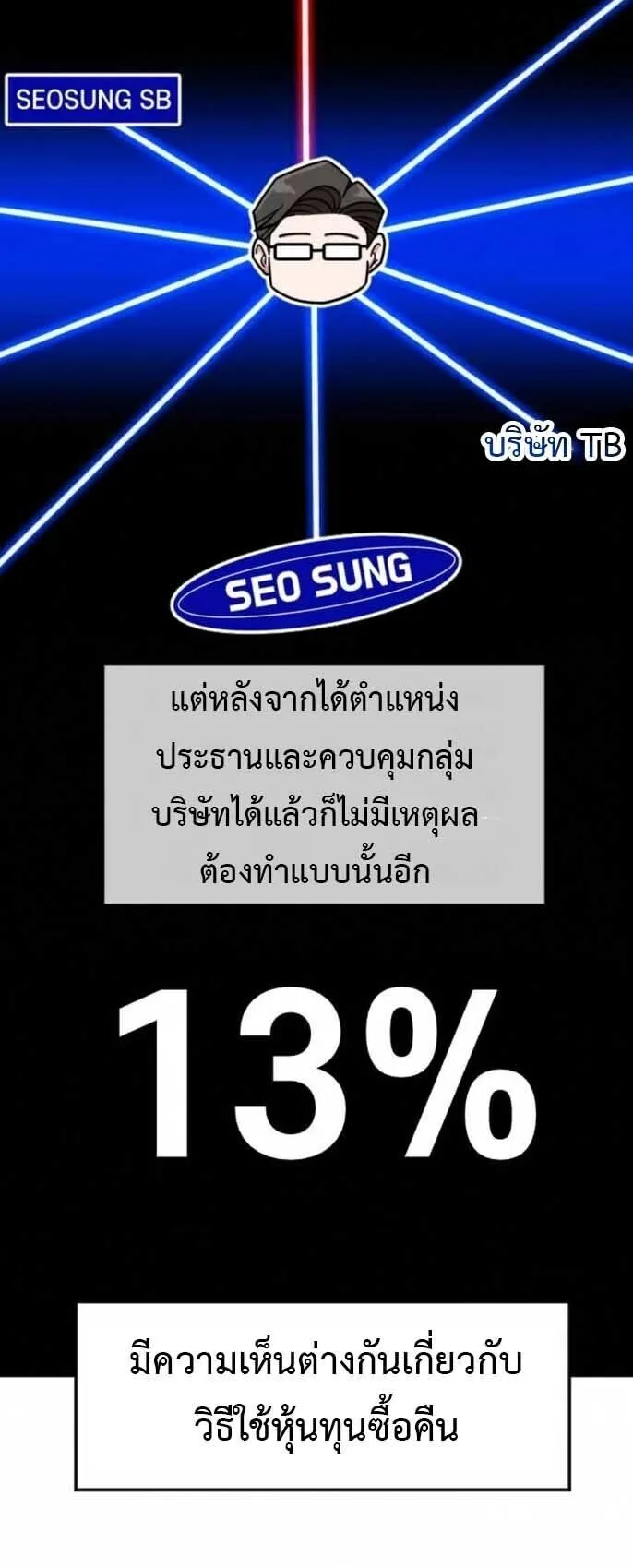 Investor Who Sees the Future นักลงทุนผู้มองเห็นอนาคต! ตอนที่ 92 หน้า 25