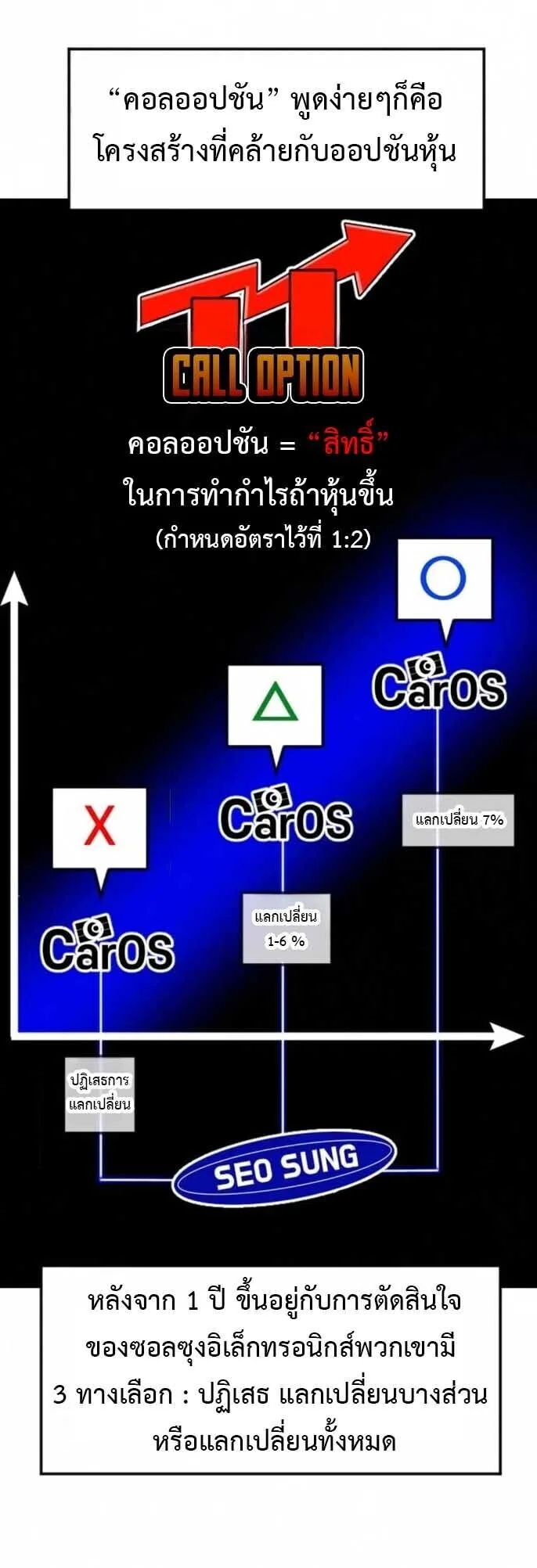Investor Who Sees the Future นักลงทุนผู้มองเห็นอนาคต! ตอนที่ 92 หน้า 56