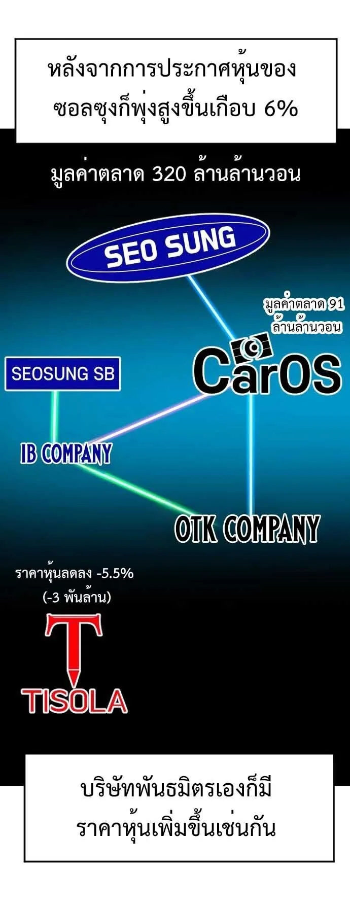 Investor Who Sees the Future นักลงทุนผู้มองเห็นอนาคต! ตอนที่ 93 หน้า 25