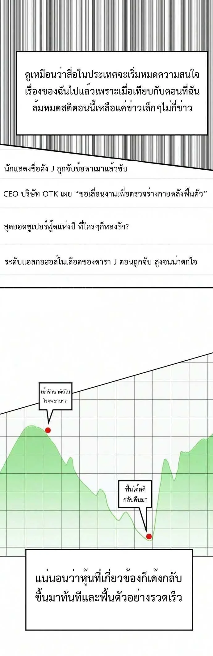 Investor Who Sees the Future นักลงทุนผู้มองเห็นอนาคต! ตอนที่ 94 หน้า 37
